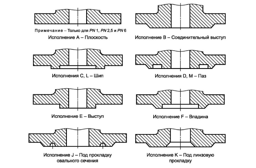 Чертежи фланцев ГОСТ 33259-2015 по исполнению
